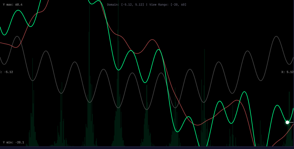 1D Visualizer Ergodicity