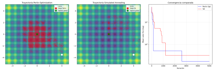 Seismic Descent